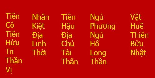 Nội dung chữ Hán trên bài vị Thần Tài Thổ Địa